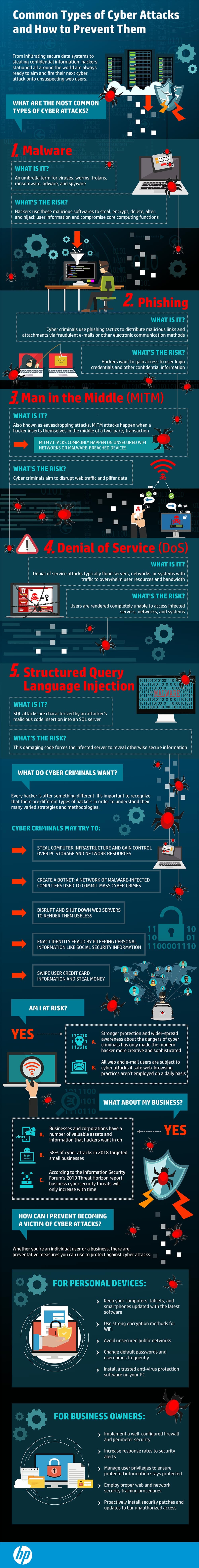 What Are the Most Common Types of Cyber Attacks?