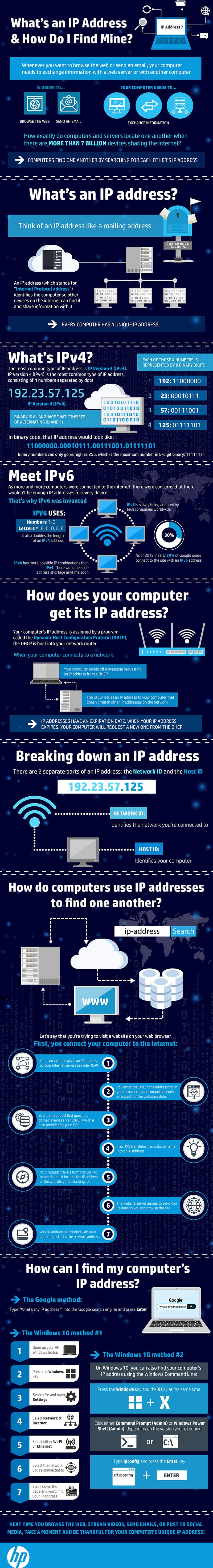 What’s an IP Address and How Do I Find Mine?